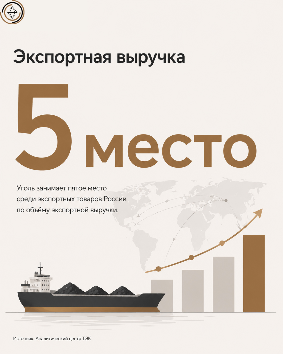 Инфографика: уголь занимает пятое место среди экспортных товаров России по объёму экспортной выручки, с иллюстрацией аналитического графика и грузового судна.