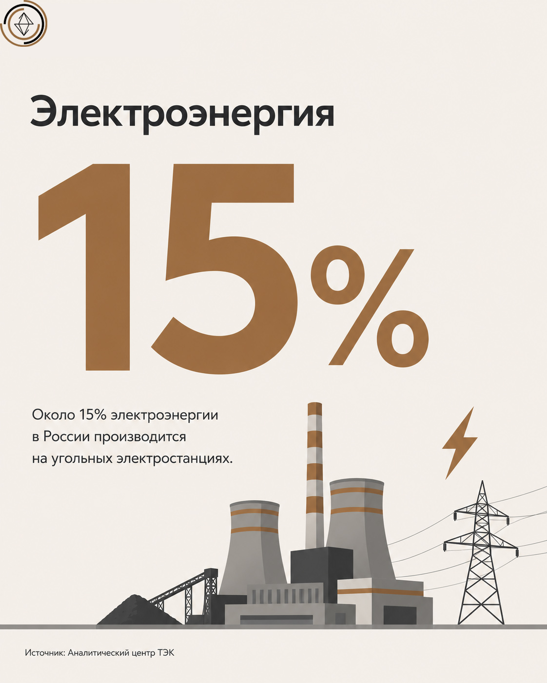 Инфографика: около 15% электроэнергии в России производится на угольных электростанциях, с иллюстрацией современной ТЭС и линий электропередачи.